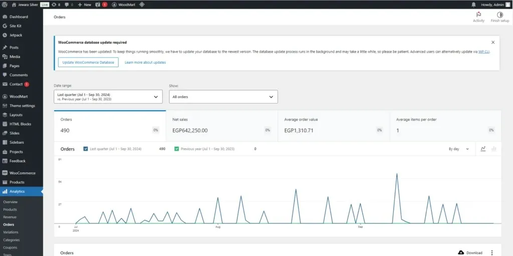 WooCommerce Orders dashboard — Jul–Sep 2024